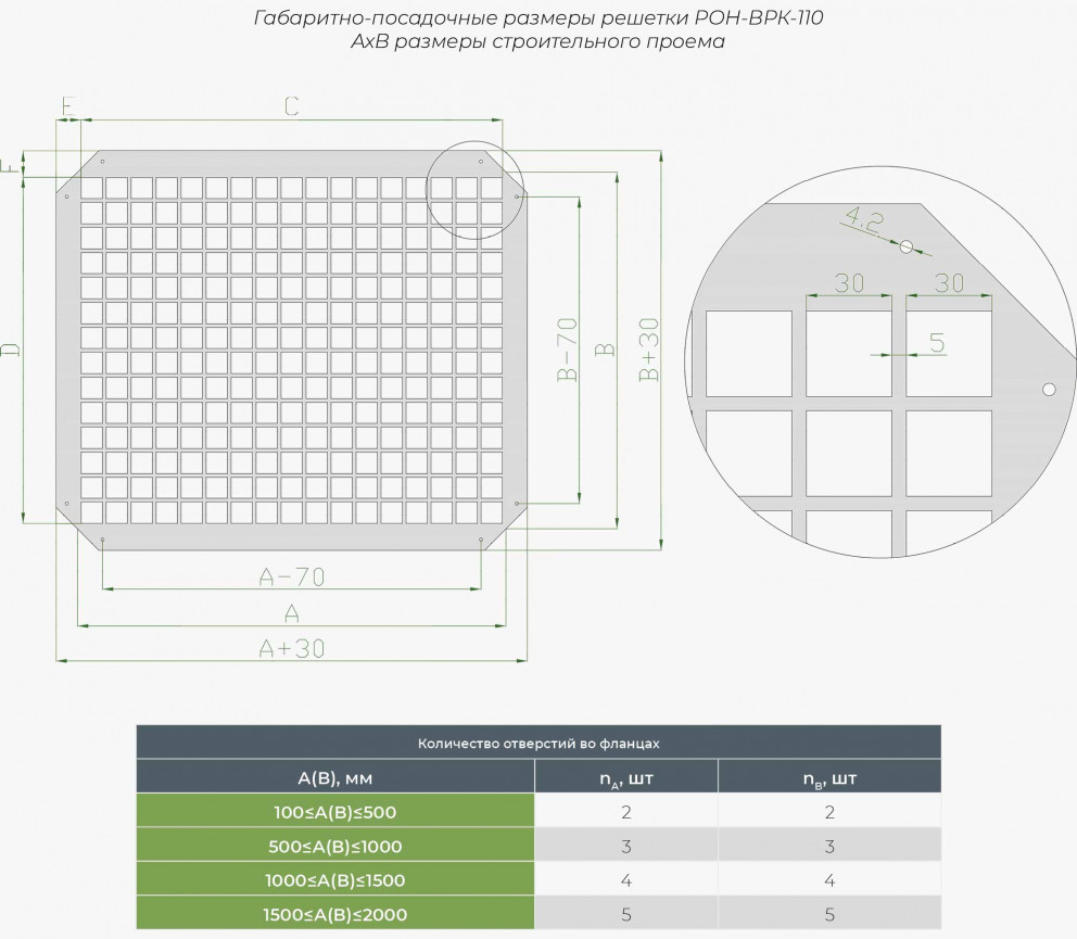 Решетка декоративная в систему противодымной вентиляции РОН-ВРК-110 ...