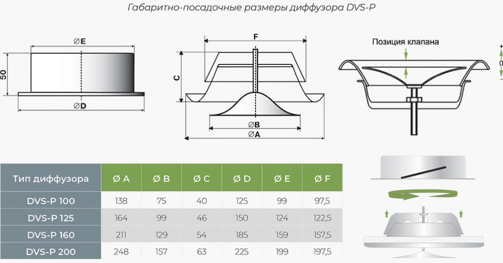 Виды диффузоров. Диффузор DVS(100). Воздухораспределительный диффузор DVS 125. Воздухораспределительный диффузор DVS 160. Диффузор ДПУ-К 100 металлический.