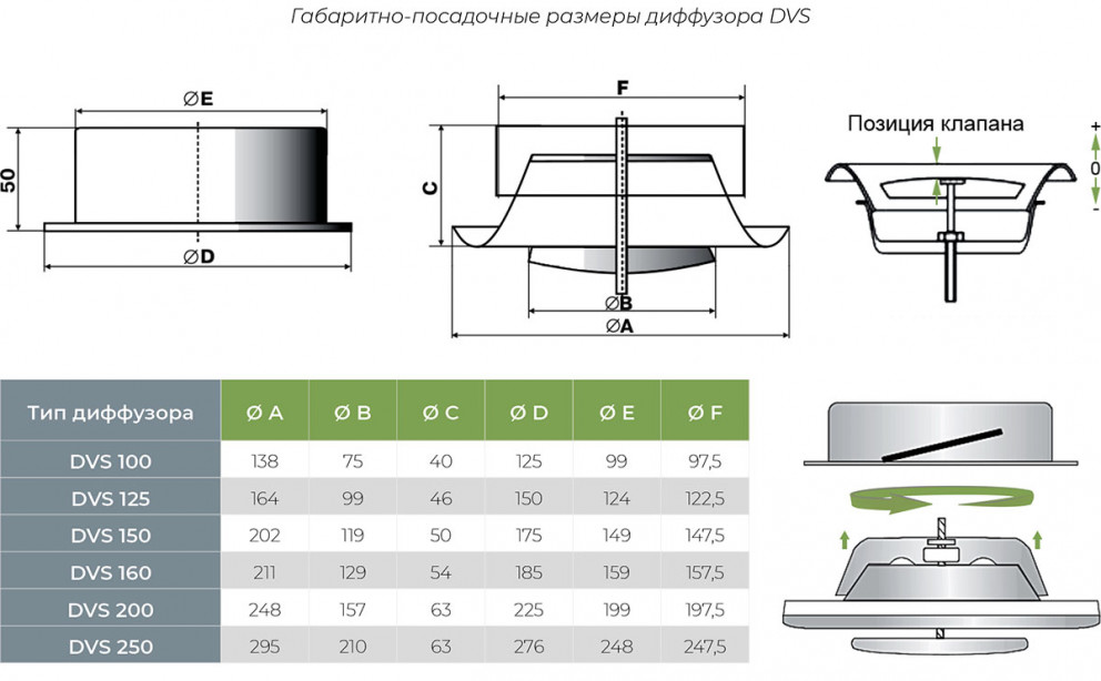 Диффузор dvs 100. Диффузор вытяжной DVS 100. Воздухораспределительный диффузор DVS 125. Диффузор вытяжной DVS 200. Анемостат стальной вытяжной Airone DVS-100.