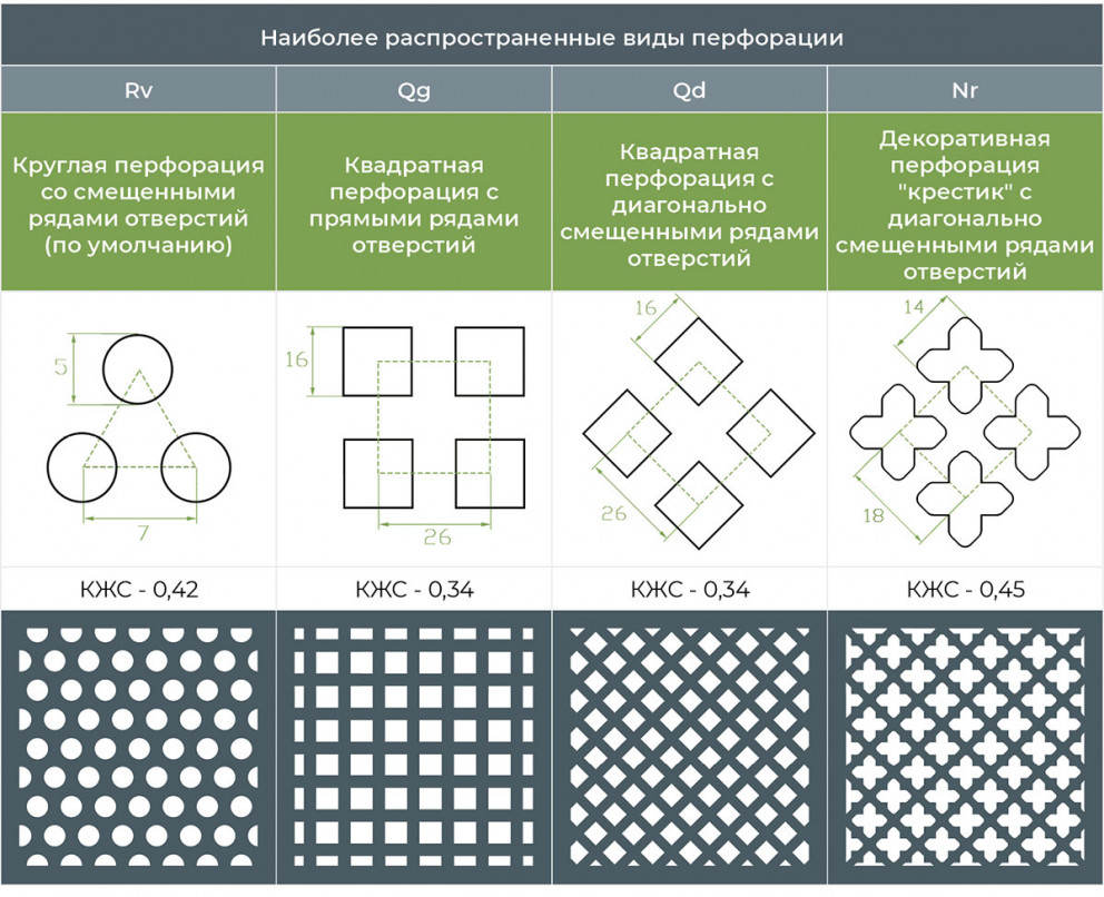 Перфорированная вентиляционная решетка ПВР купить в Москве | ООО  “ВЕНТРЕШЕТКИКОМ”
