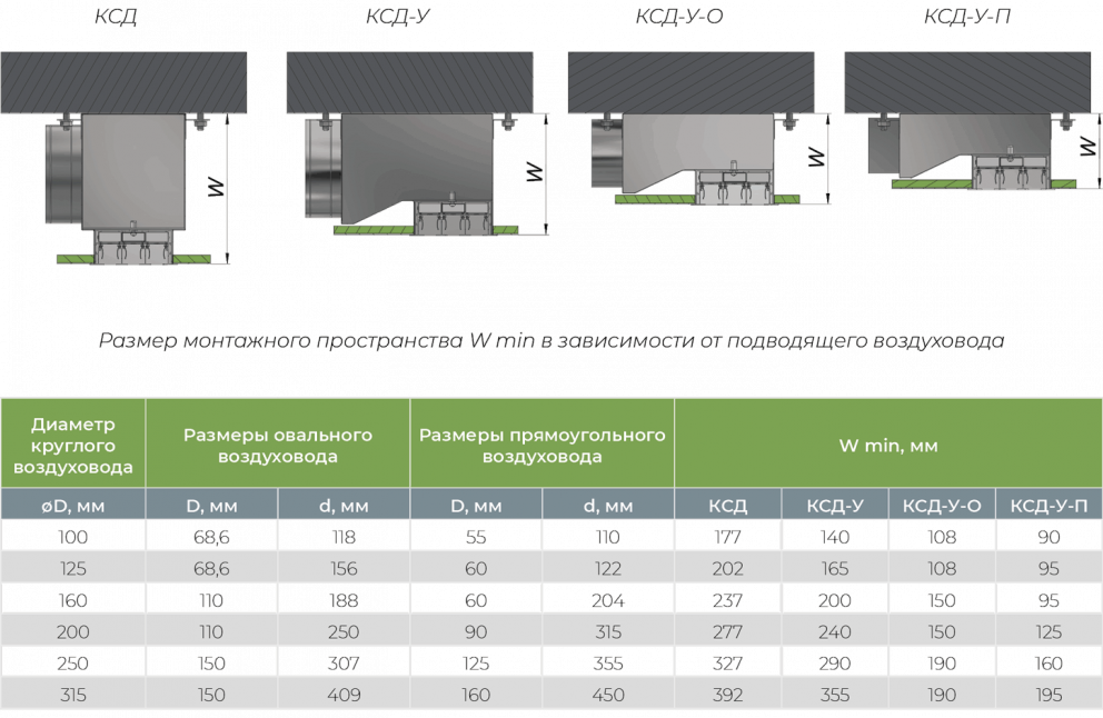 Щелевой диффузор АДЛ-К - Аналог решетки АЛС купить заказать с доставкой ...