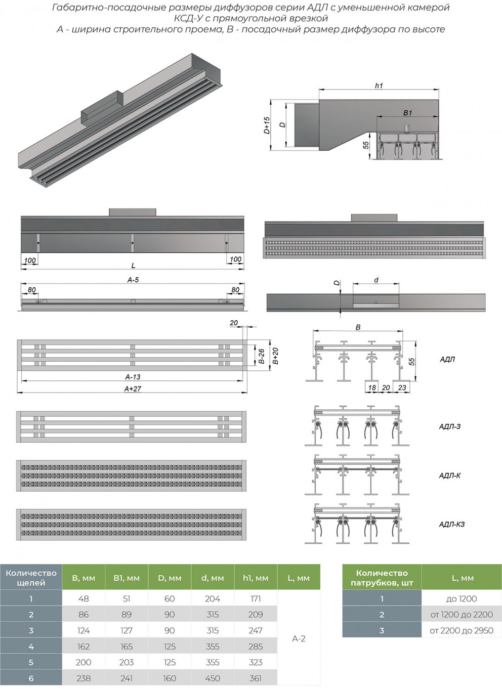 Щелевой диффузор АДЛ-К - Аналог решетки АЛС купить заказать с доставкой по  Москве и России цена стоимость на заказ | The Grilles