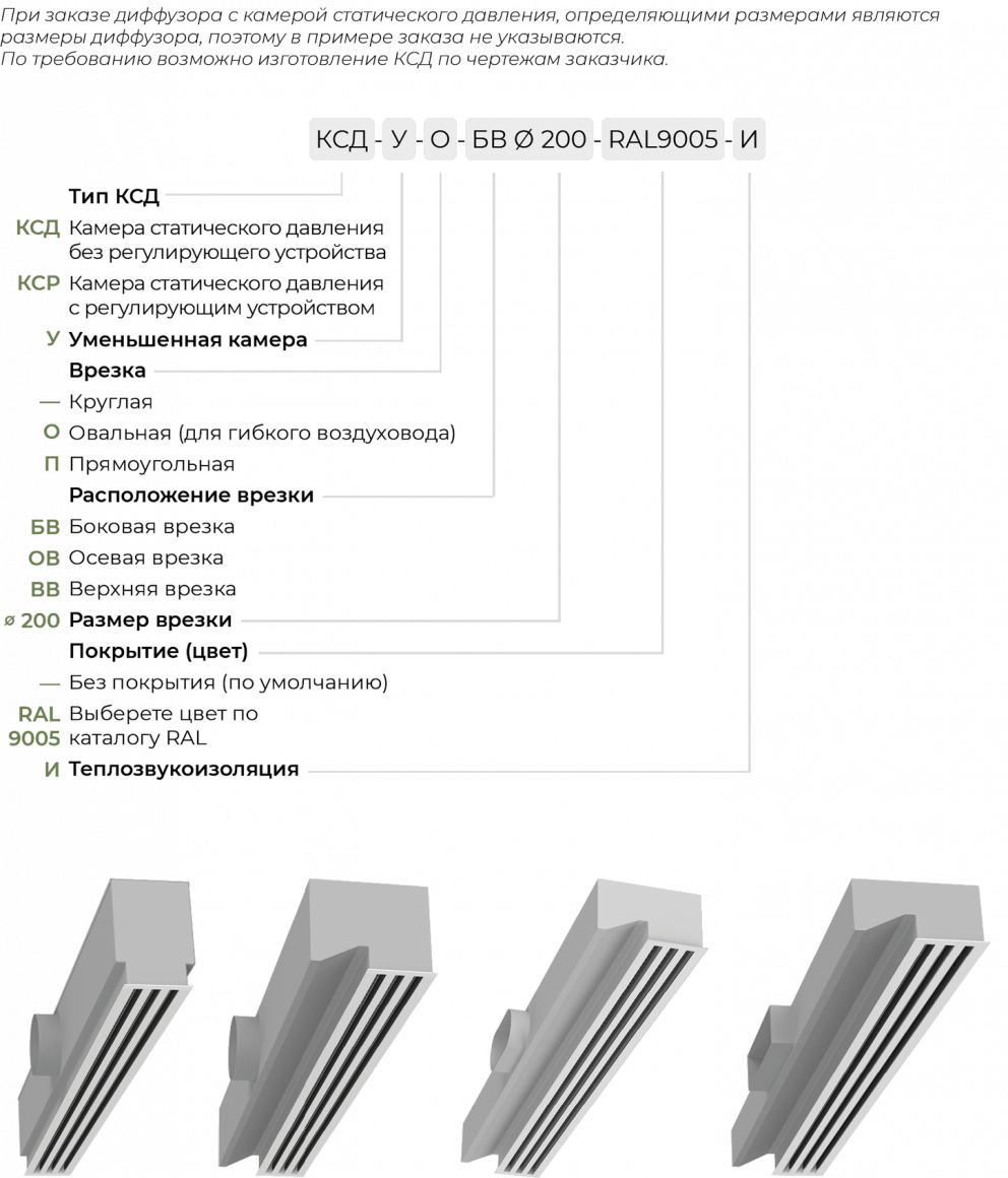 Щелевой диффузор АДЛ-К - Аналог решетки АЛС купить заказать с доставкой ...