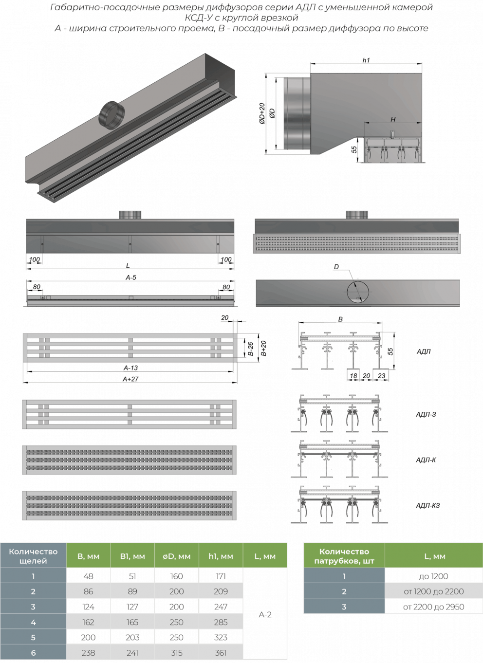 Щелевой диффузор АДЛ-К - Аналог решетки АЛС купить заказать с доставкой ...