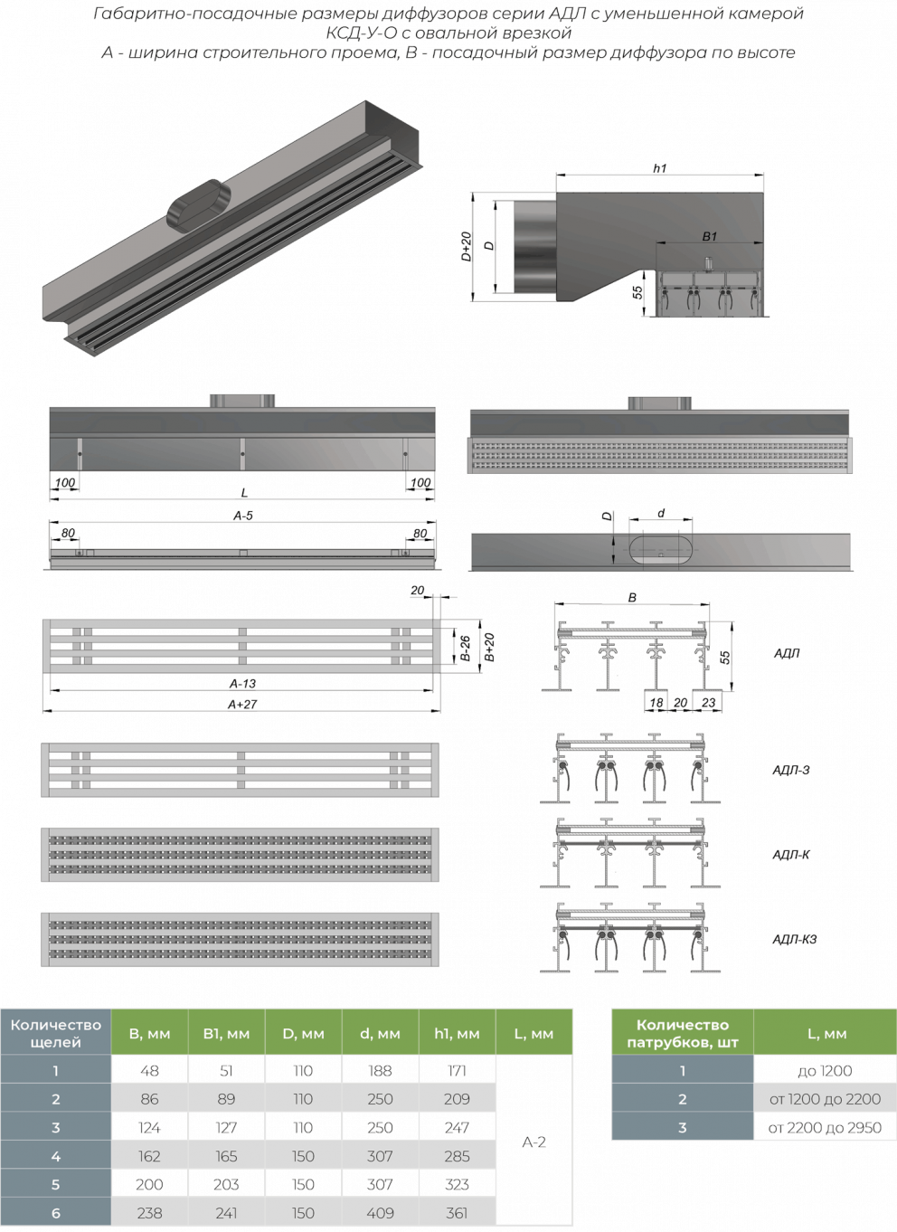 Регулируемый щелевой диффузор с клапаном АДЛ-КЗ - Аналог решетки АРС ...