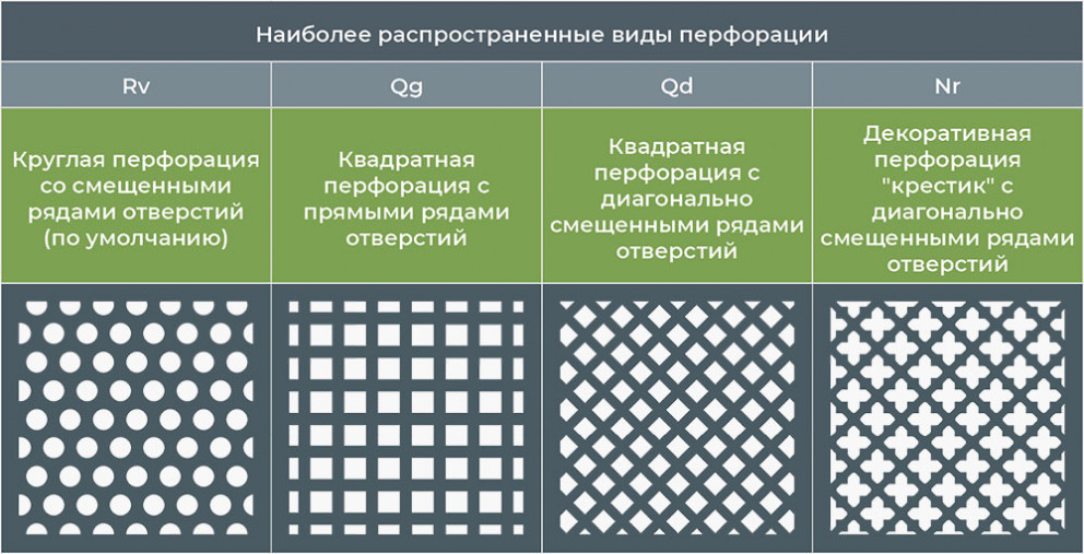 Перфорированные решетки для вентиляции купить в Москве